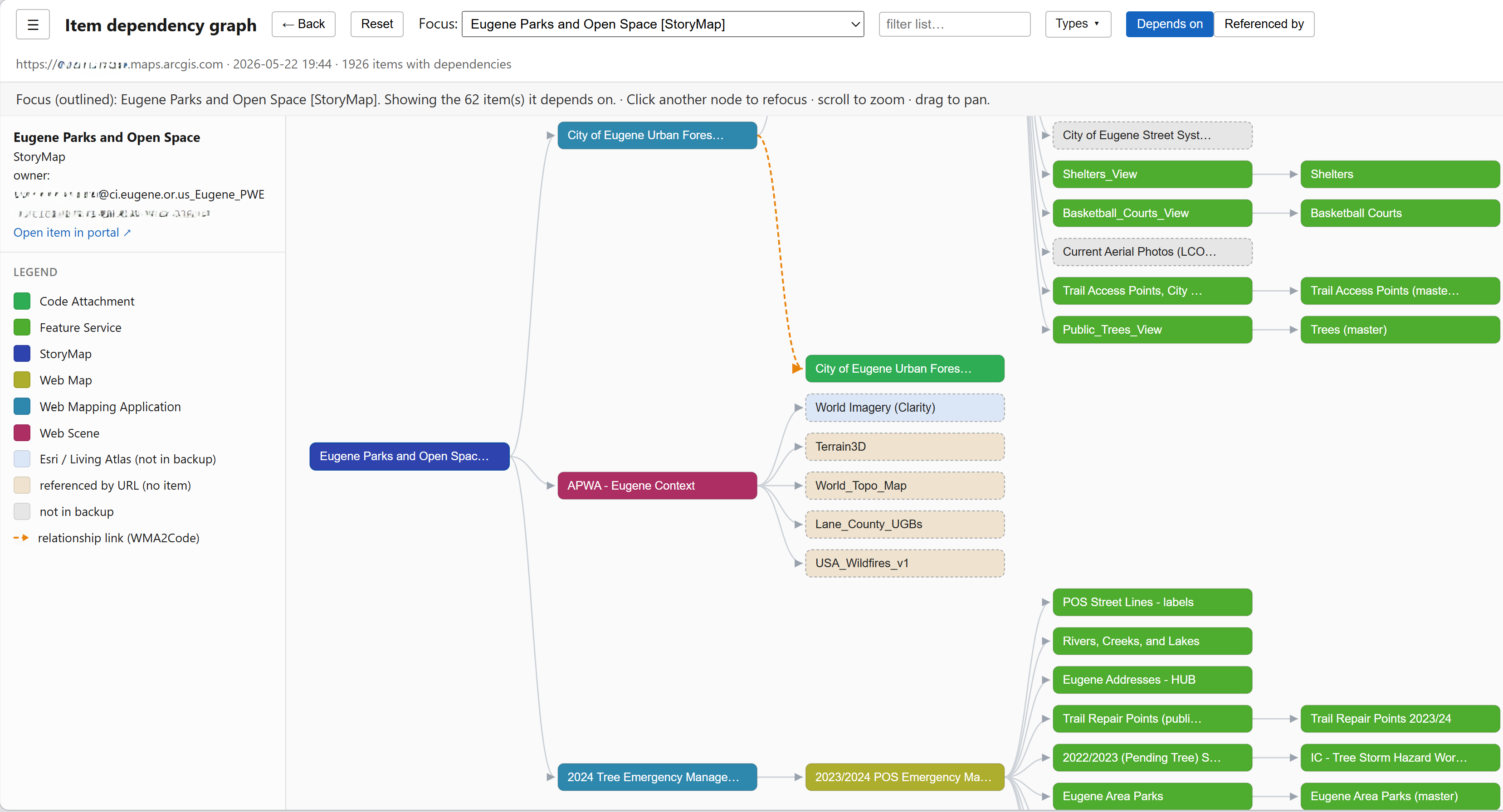 Backup Utility item dependency graph showing a focused StoryMap and the web maps, feature services, and code attachments it depends on, with a type legend and depends-on and referenced-by views.